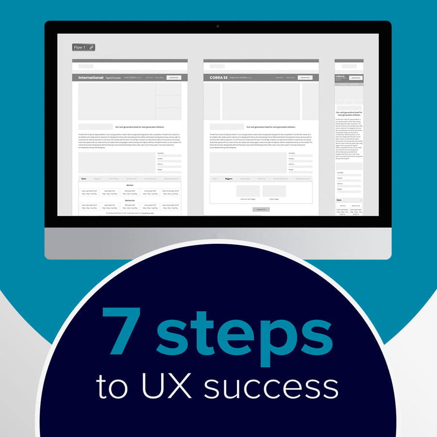 Our 7 step UX process