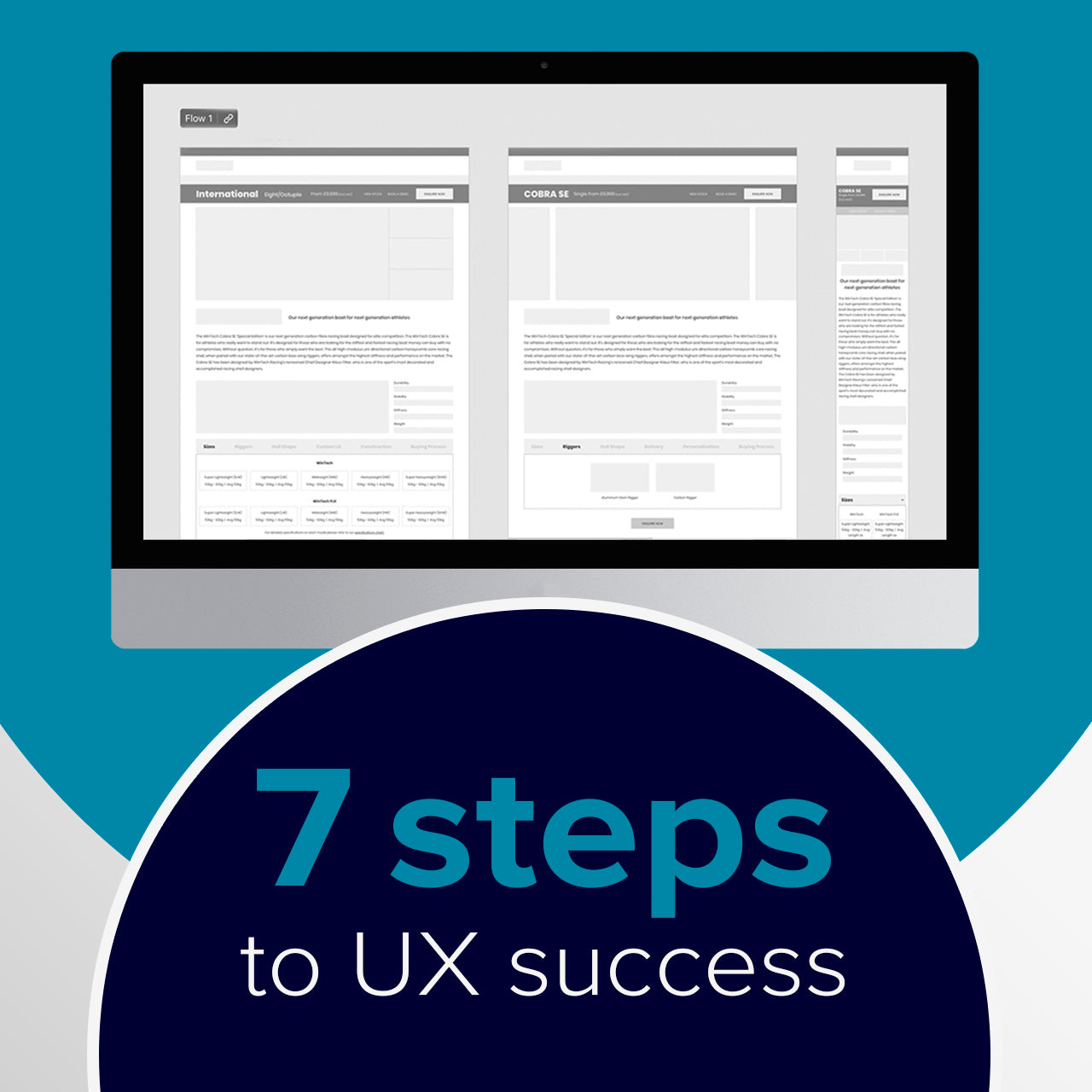 Our 7 step UX process